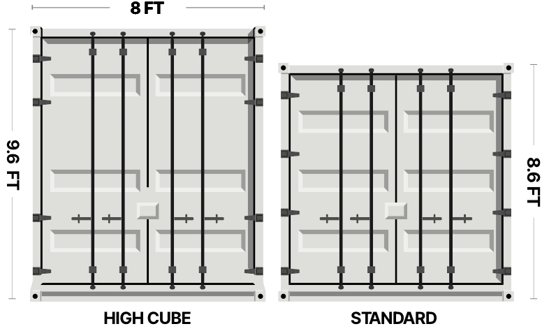 Diagram of the difference between a standard shipping container and a high cube shipping container